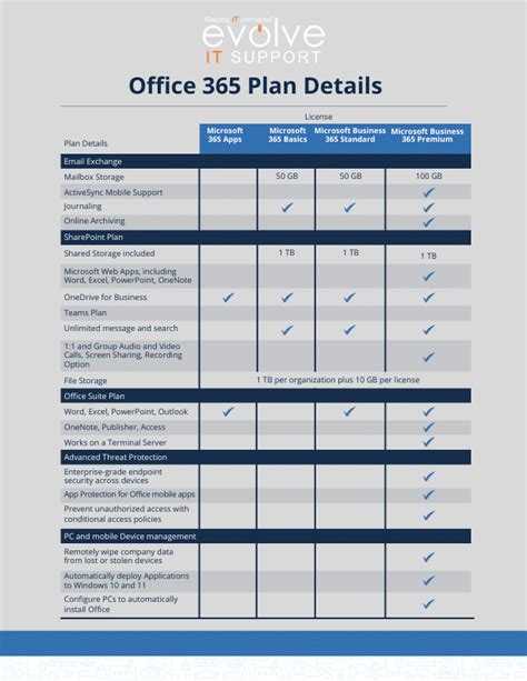 Compare Microsoft 365 Support Options .
